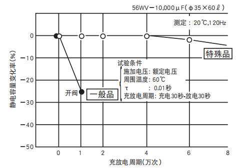 鋁電解電容器的使用壽命是多久？-櫻拓貿易[NCC黑金鋼電容]