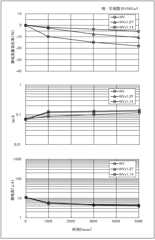 鋁電解電容器的使用壽命是多久？-櫻拓貿易[NCC黑金鋼電容]