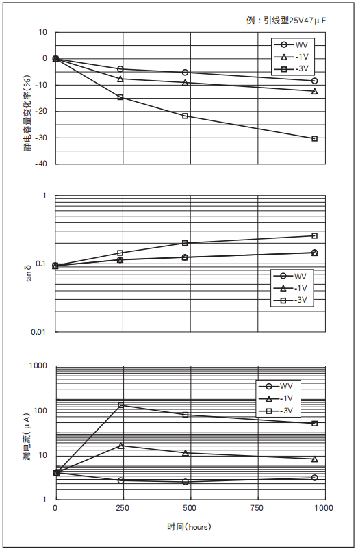 鋁電解電容器的使用壽命是多久？-櫻拓貿易[NCC黑金鋼電容]